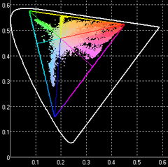 adobe RGB